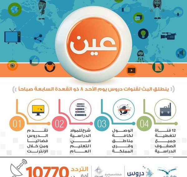 تردد قناة عين دروس التعليمية الجديد 2026 1 تردد قناة عين التعليمية 2020 1 600x570 1