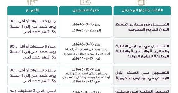 تسجيل اول ابتدائي