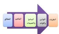 نموذج تحليل محتوى فارغ جاهز