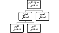 نموذج تقييم المخاطر جاهز