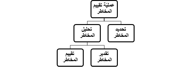 نموذج تقييم المخاطر جاهز 7 نموذج تقييم المخاطر