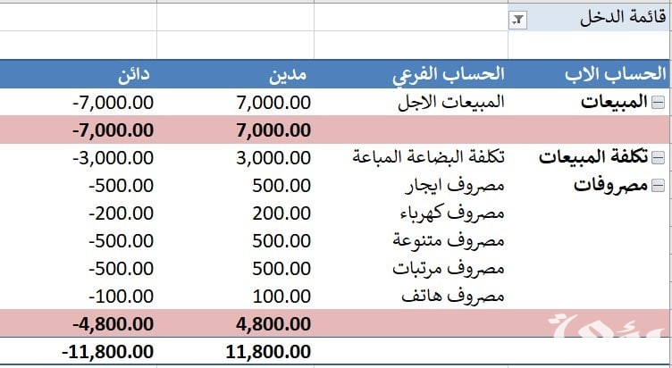 نموذج قائمة الدخل