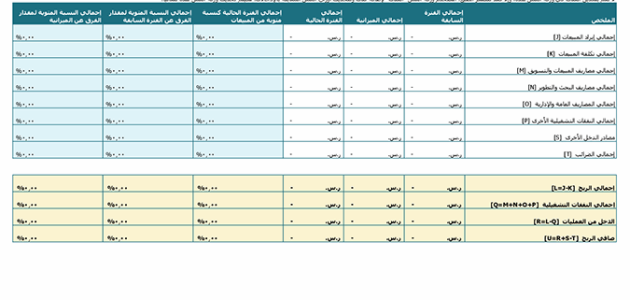 نموذج حساب الأرباح والخسائر