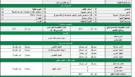 نموذج كشف طبي للشركات جاهز