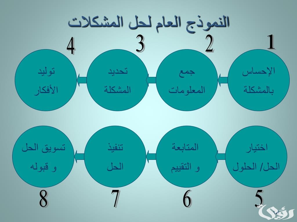 نموذج حل المشكلات