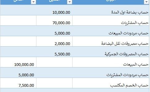 نموذج حساب متاجرة