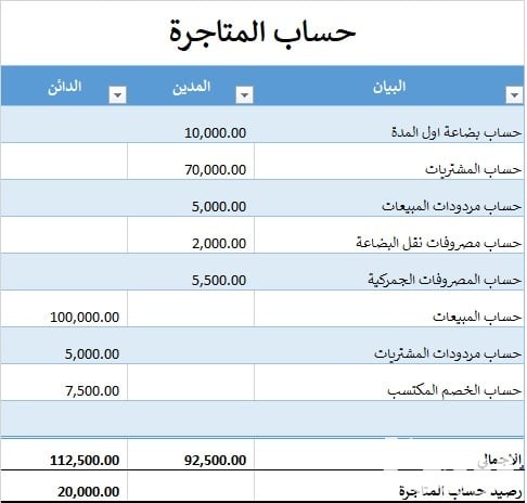 نموذج حساب متاجرة