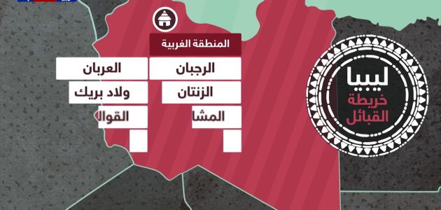 أقوى 5 قبائل في ليبيا