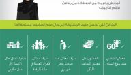 شرح كيفية حساب الدفعة الواحدة للمرأة