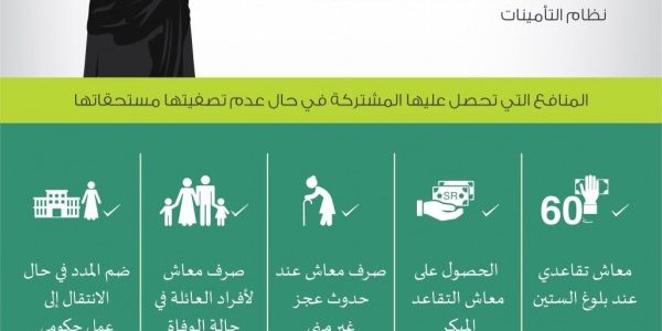 طريقة حساب الدفعة الواحدة للمرأة
