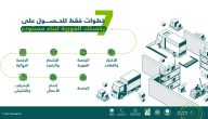 شروط إصدار رخصة نشاط تجاري في السعودية