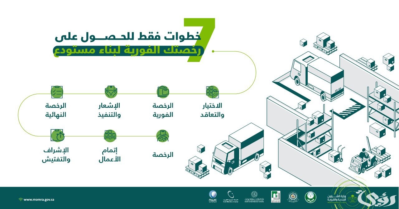 12 من شروط إصدار رخصة نشاط تجاري بالمملكة