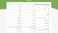 كم كفالة يتيم شهريا بنك الراجحي بالسعودية