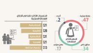 راتب الشغالة البنغالية في السعودية بالريال السعودي