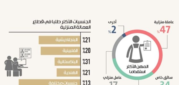 كم راتب الشغالة البنغالية في السعودية