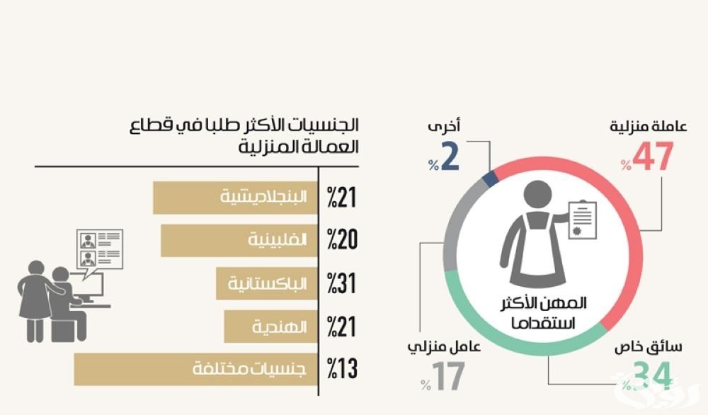 راتب الشغالة البنغالية في السعودية بالريال السعودي 5 كم راتب الشغالة البنغالية في السعودية