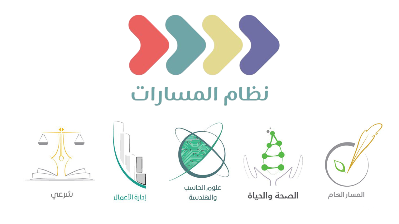 ما هو اختبار الميول للمسارات ؟ | لتحديد مسارات الثانوي | لطلاب الصف الاول