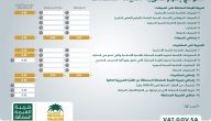 هل تطبق ضريبة القيمة المضافة على مدفوعات تعويض شركات التأمين؟.. “هيئة الزكاة” تجيب