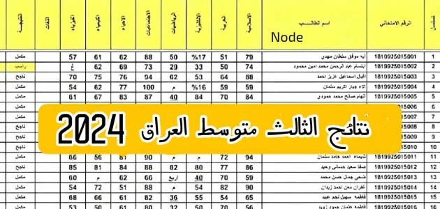 رابط نتائج الثالث متوسط 2024 epedu.gov.iq موقع نتائجنا