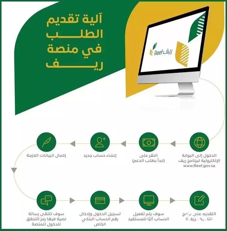 "منصة ريف" خطوات التقديم على دعم ريف لربات البيوت 3 طريقة التقديم على دعم ريف لربات البيوت 1446