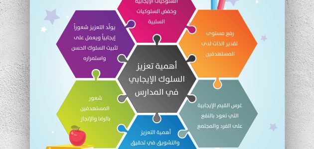 بحث عن السلوك الإيجابي الوسطية والاعتدال