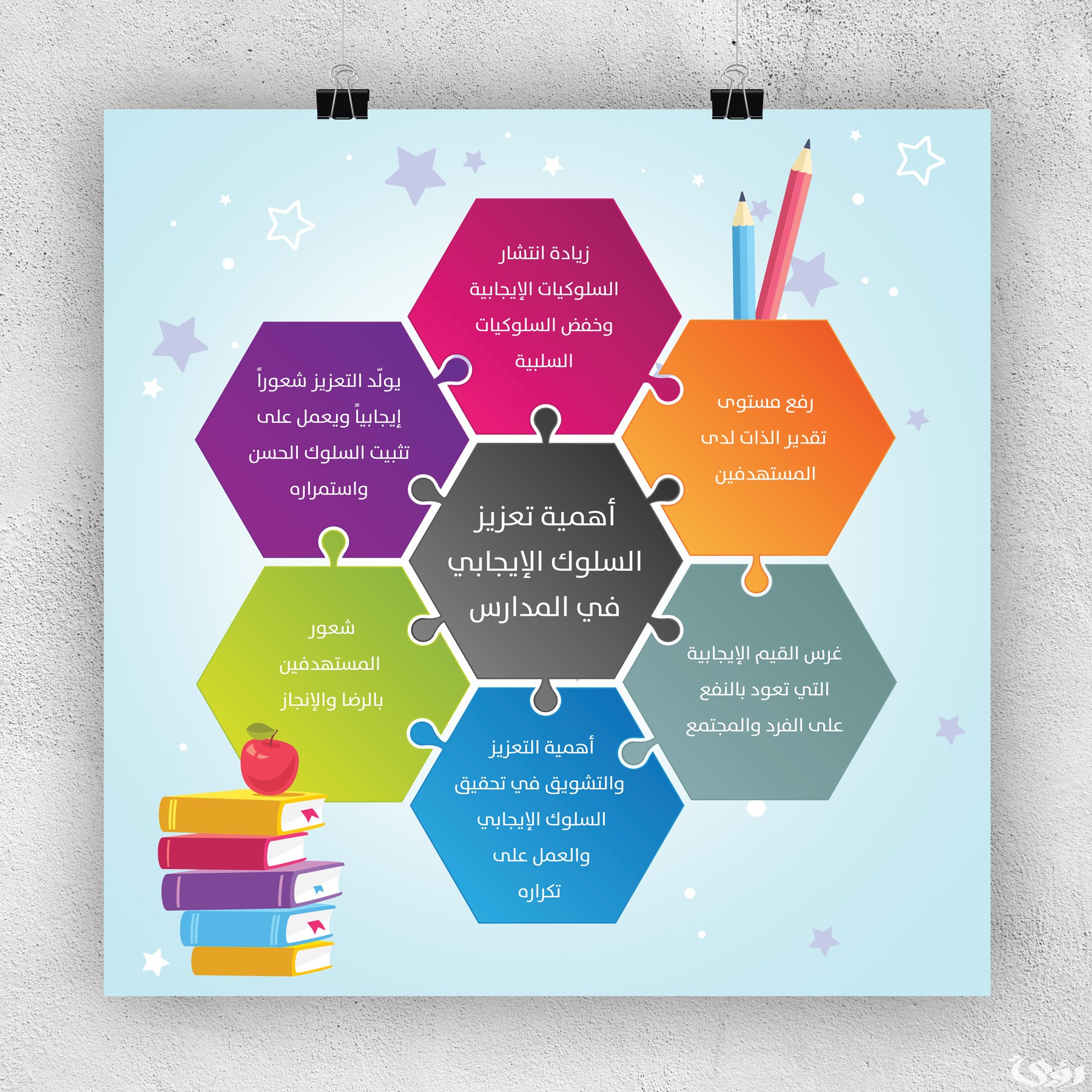 بحث عن السلوك الإيجابي الوسطية والاعتدال