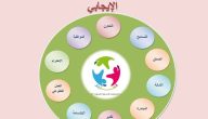 بحث عن السلوك الايجابي في المدرسة جاهز