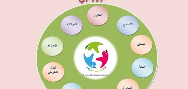 بحث عن السلوك الايجابي في المدرسة