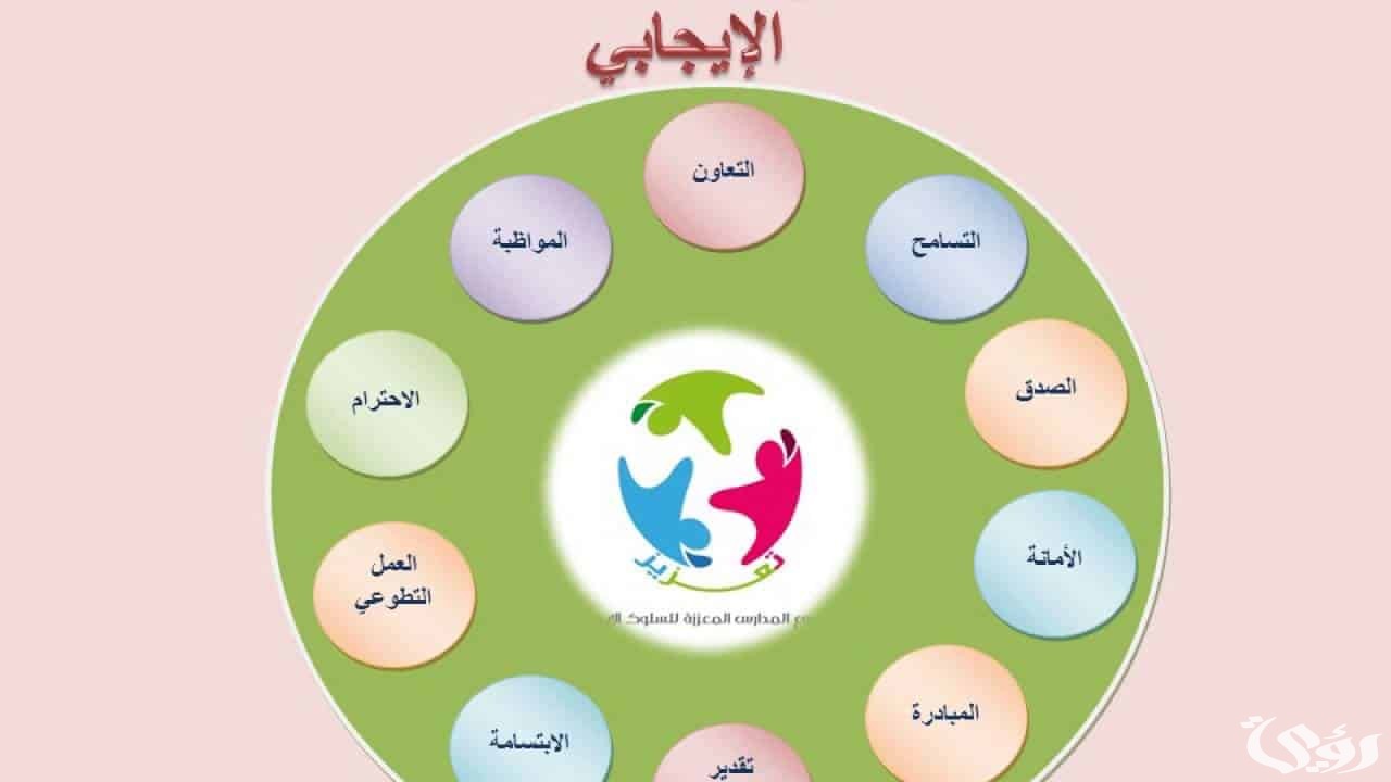 بحث عن السلوك الايجابي في المدرسة