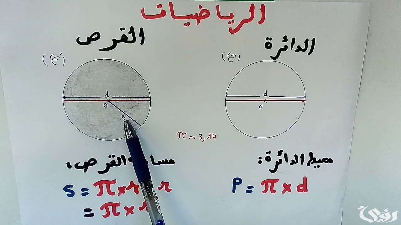شرح درس مساحة الدائرة للصف السادس