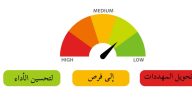 معرفة الاي سكور أون لاين (I score)