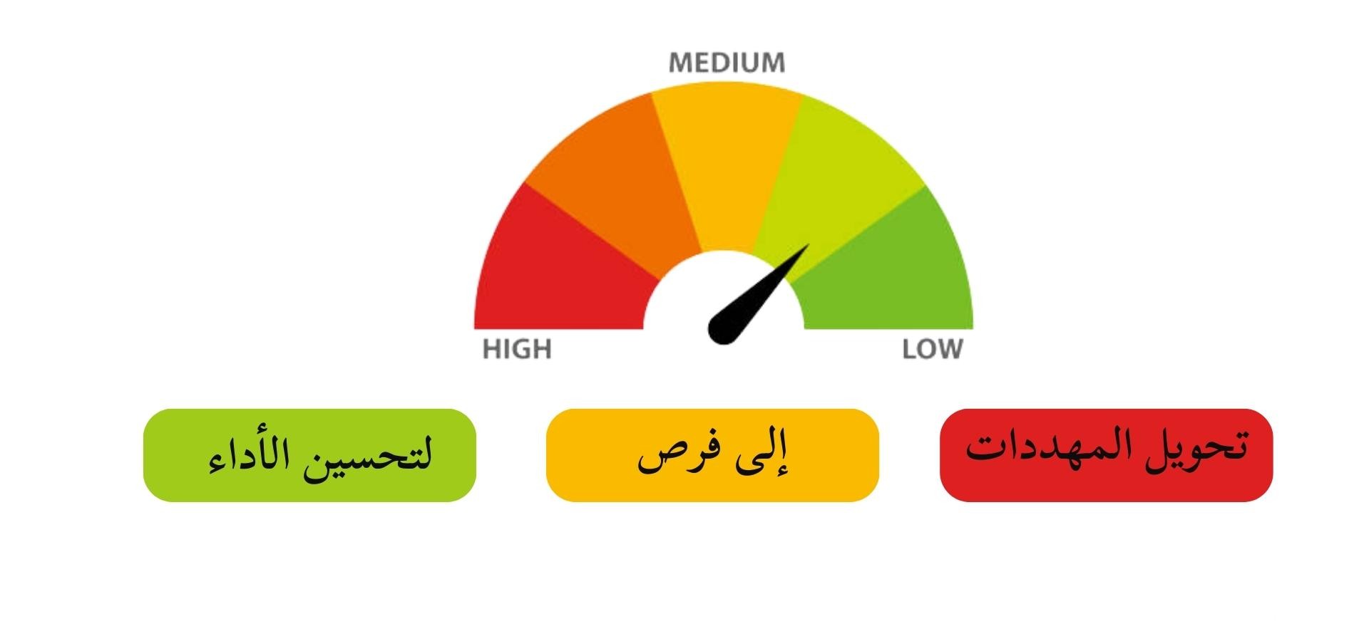طريقة معرفة الاي سكور أون لاين (I score)