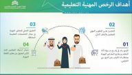 شروط فتح التسجيل في اختبار الرخصة المهنية التخصصي للمعلمين والمعلمات الذين هم رأس العمل