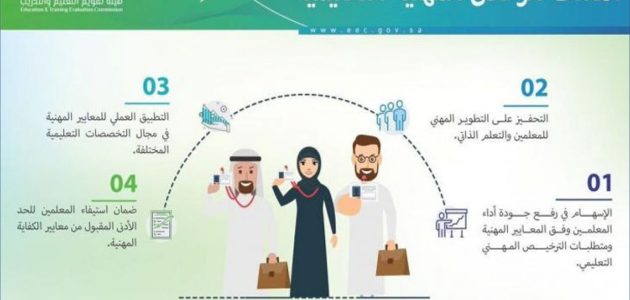 عاجل.. فتح التسجيل في اختبار الرخصة المهنية التخصصي للمعلمين والمعلمات الذين هم رأس العمل
