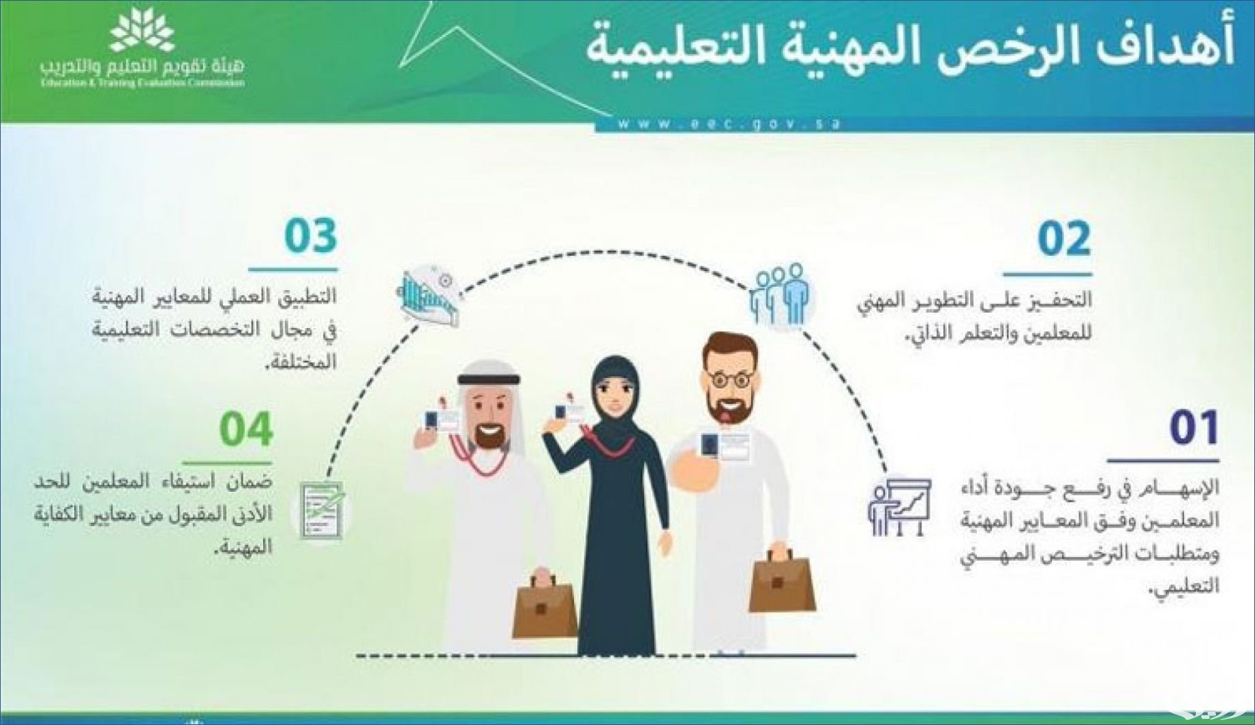 شروط فتح التسجيل في اختبار الرخصة المهنية التخصصي للمعلمين والمعلمات الذين هم رأس العمل 3 عاجل.. فتح التسجيل في اختبار الرخصة المهنية التخصصي للمعلمين والمعلمات الذين هم رأس العمل
