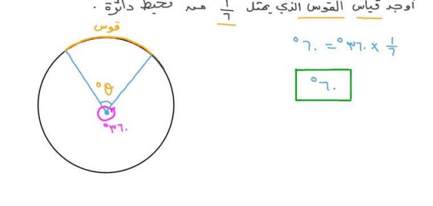 قانون مساحة الدائرة للصف السادس