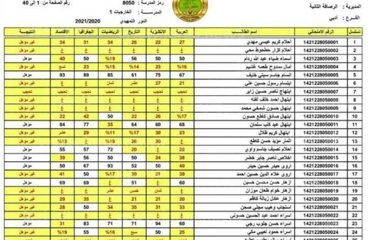 حصريًا: رابط نتائج السادس الإعدادي 2025 للدور الثالث متاح الآن على موقع نتائجنا – احصل على ملف PDF بسهولة!