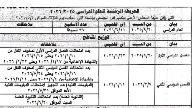 حصريًا: جدول امتحانات الشهادة الإعدادية 2026 – الترم الأول يكشف النقاب عن مواعيد حاسمة! 2 حصريًا: جدول امتحانات الشهادة الإعدادية 2026 – الترم الأول يكشف النقاب عن مواعيد حاسمة!