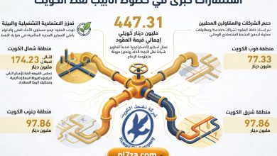 المركزي يوافق على مناقصات بقيمة 447.31 مليون دينار لتنفيذ أربعة خطوط لنقل النفط الخام