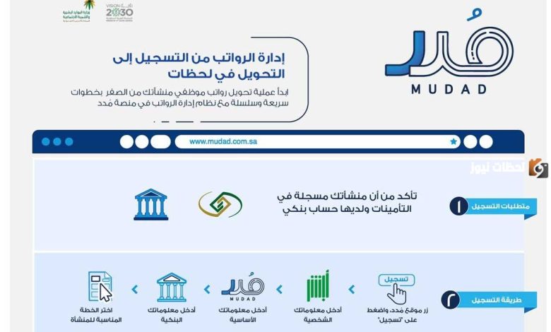 دليلك الشامل للتسجيل في منصة مدد: خطوات بسيطة ورابط مباشر للاستفادة من خدماتها