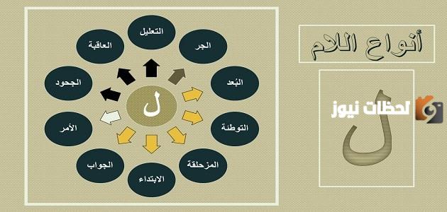 فهم لام التعليل ولام الجحود: الاختلافات الأساسية وأهميتها في اللغة العربية
